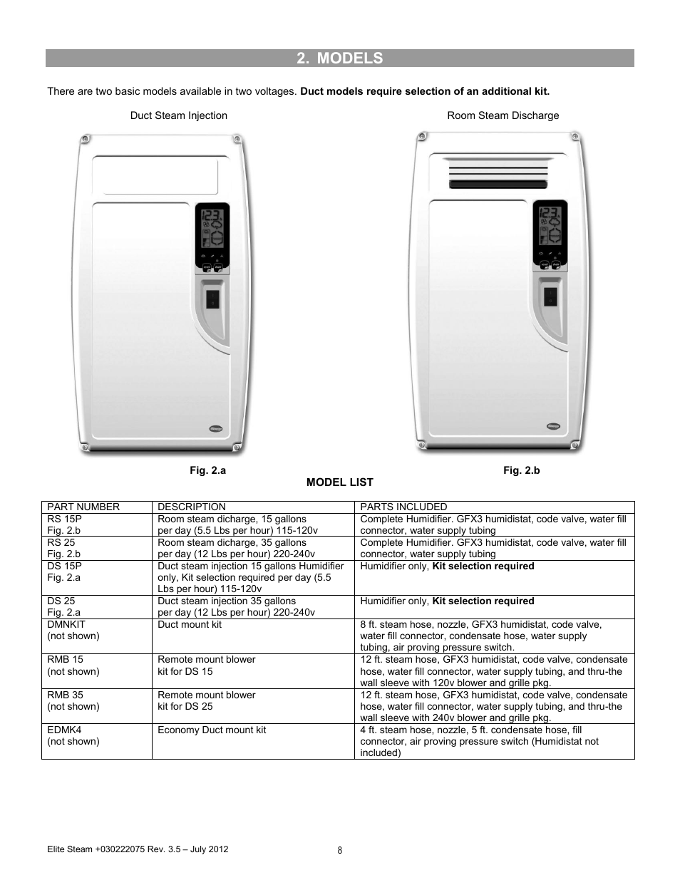 Models | GeneralAire EDMK4 Elite Steam User Manual | Page 8 / 28