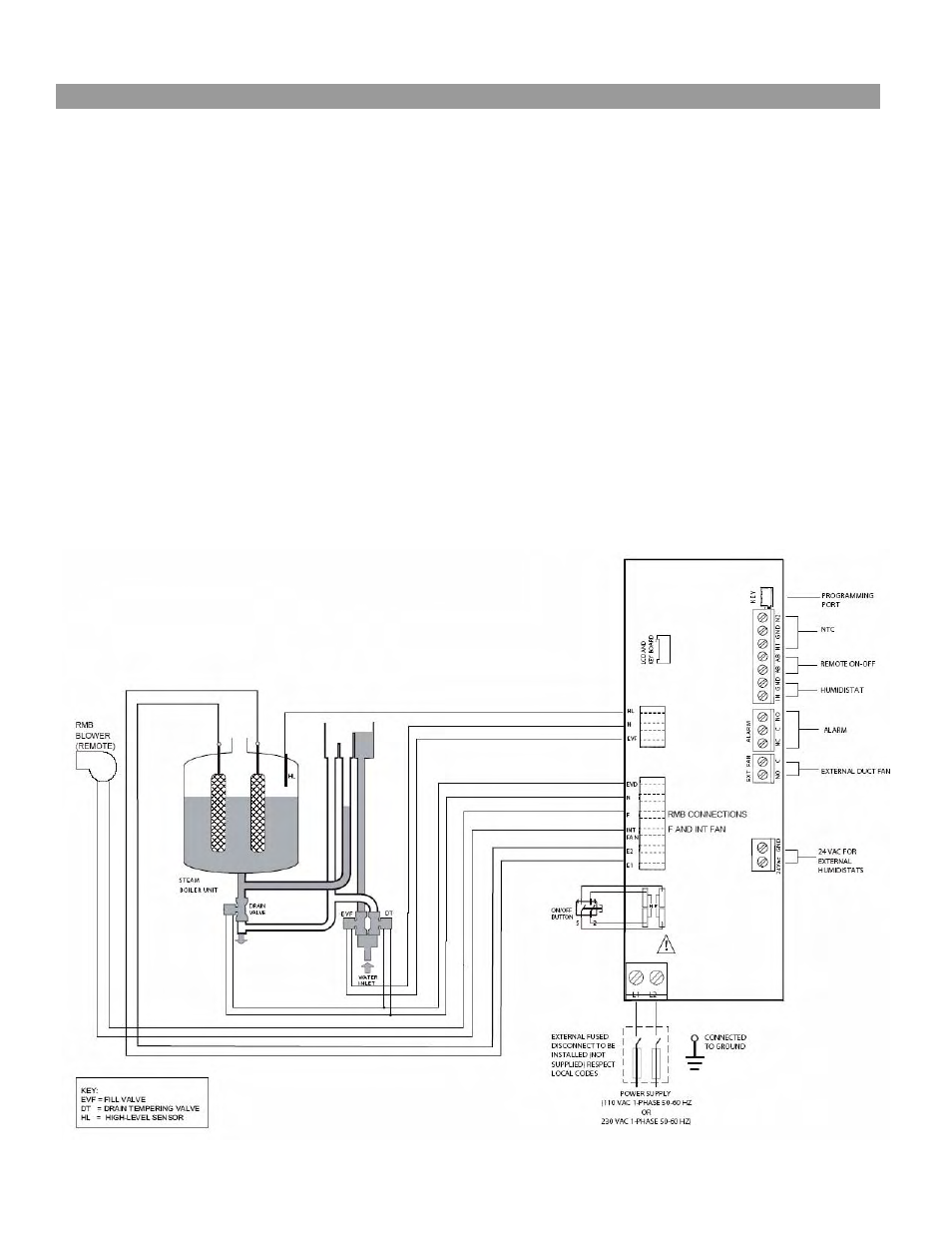 GeneralAire Remote Wall Blower User Manual | Page 7 / 10