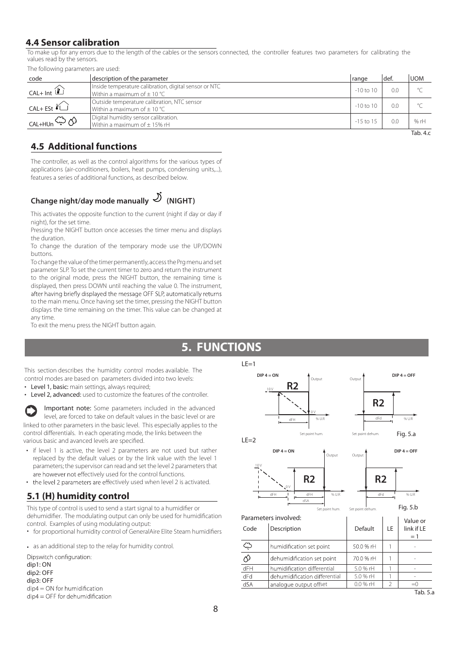 Functions, 4 sensor calibration, 5 additional functions | 1 (h) humidity control, Change night/day mode manually (night) | GeneralAire GFX50 User Manual | Page 8 / 12