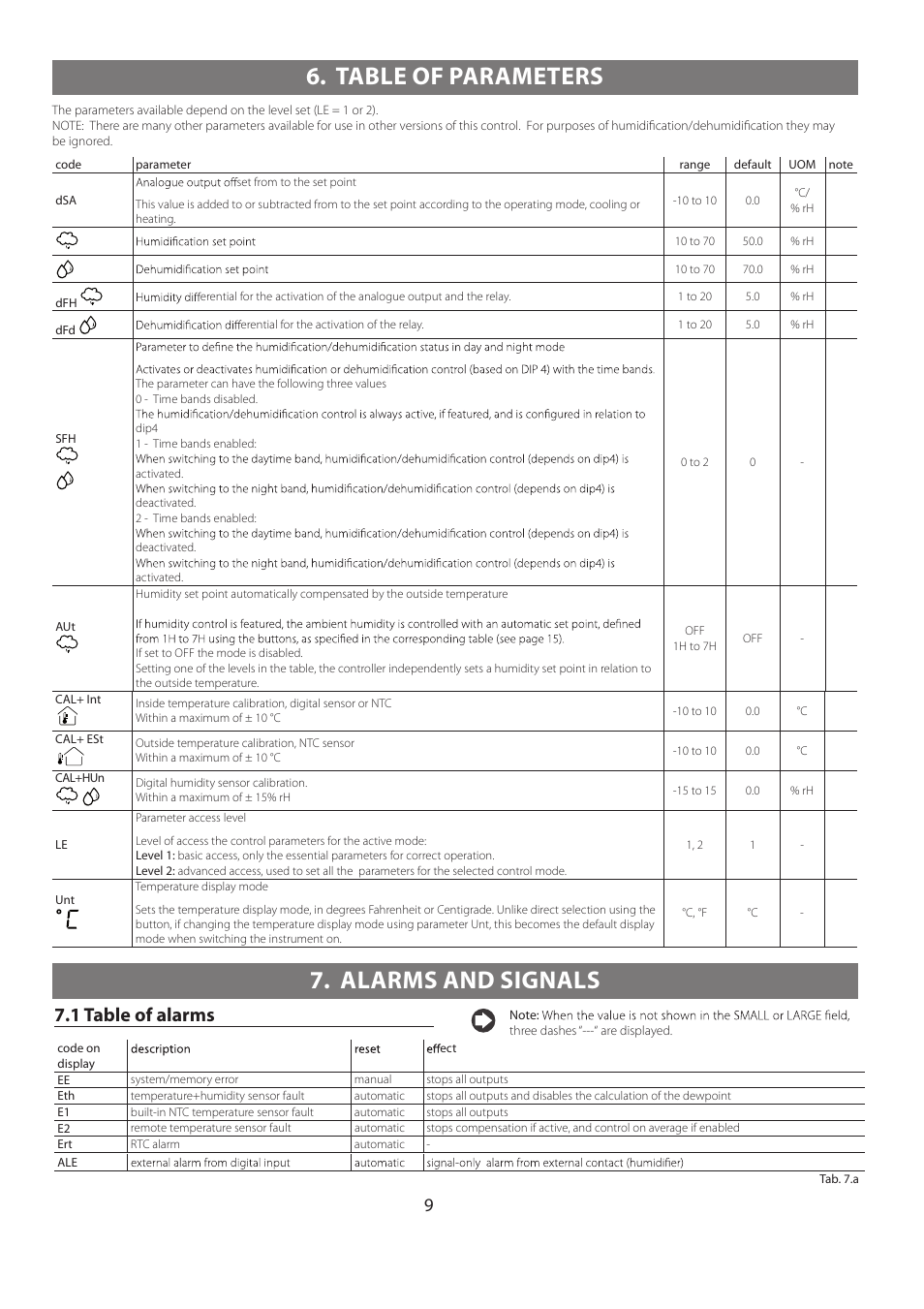 Table of parameters, Alarms and signals, 1 table of alarms | GeneralAire GFX50 User Manual | Page 9 / 12