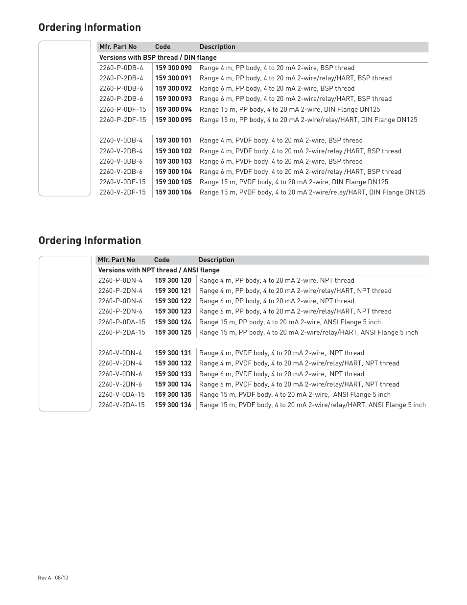 Ordering information | GF Signet 2260 Ultrasonic Level Transmitter User Manual | Page 4 / 4