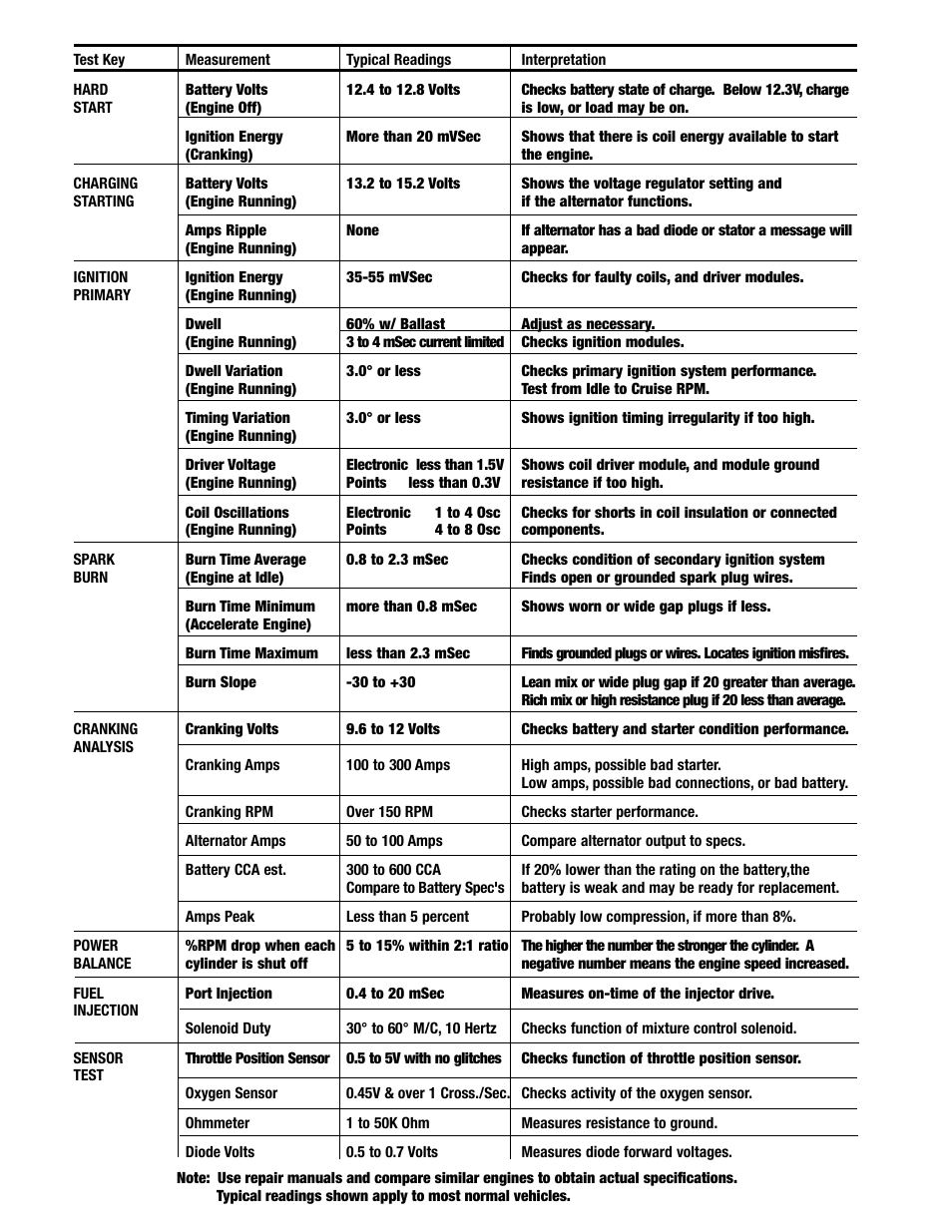 GxT Ferret 63 DIAGNOSTIC ENGINE ANALYZER User Manual | Page 34 / 36