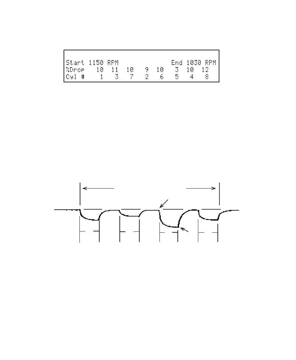 Power balance - automatic and manual - distributor | GxT Ferret 54 ENGINE DIAGNOSTIC CENTER User Manual | Page 46 / 102