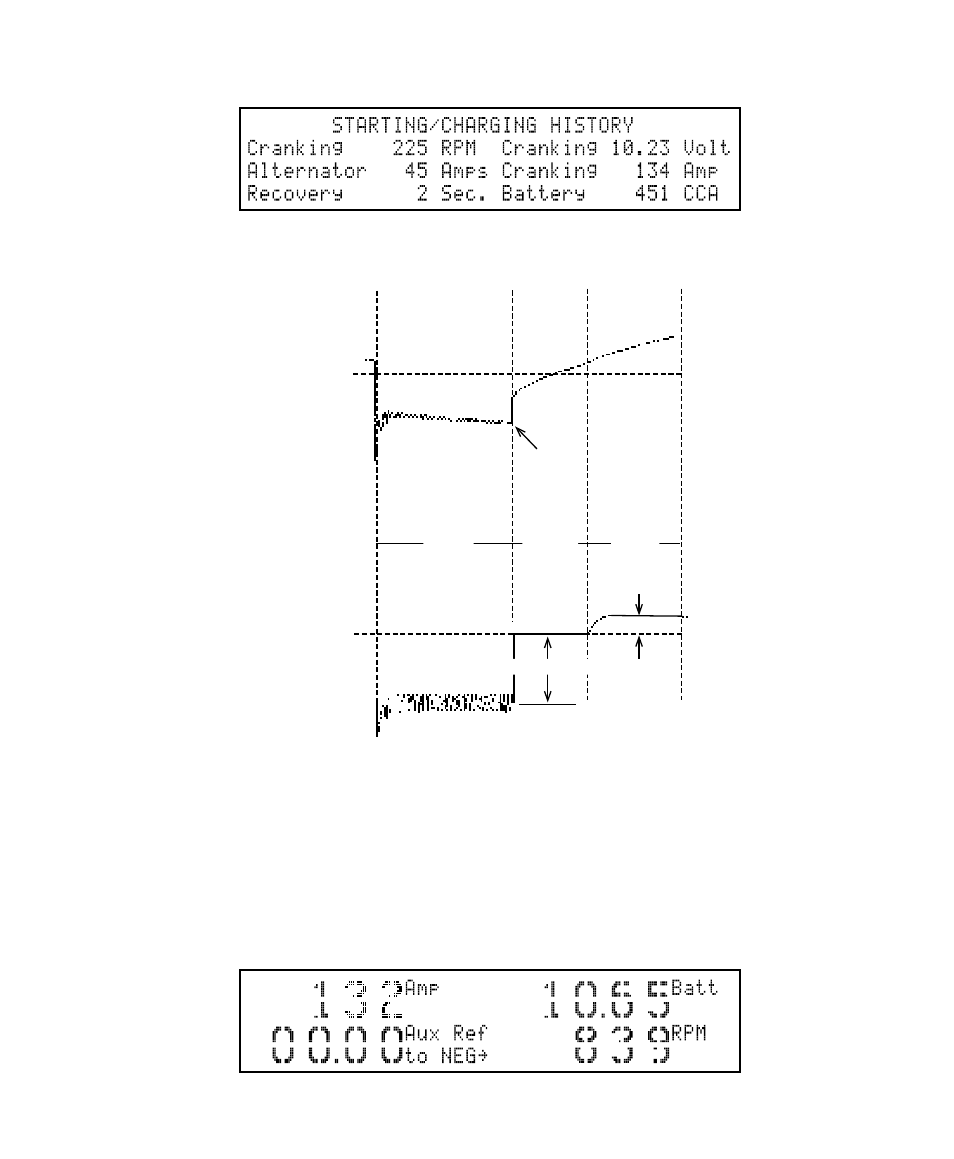 Volt amp meter, Press electrical, select, Starting / charging history | GxT Ferret 54 ENGINE DIAGNOSTIC CENTER User Manual | Page 49 / 102