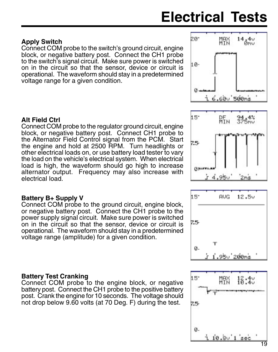Electrical tests | GxT Ferret 91 2-Channel Labscope User Manual | Page 19 / 23