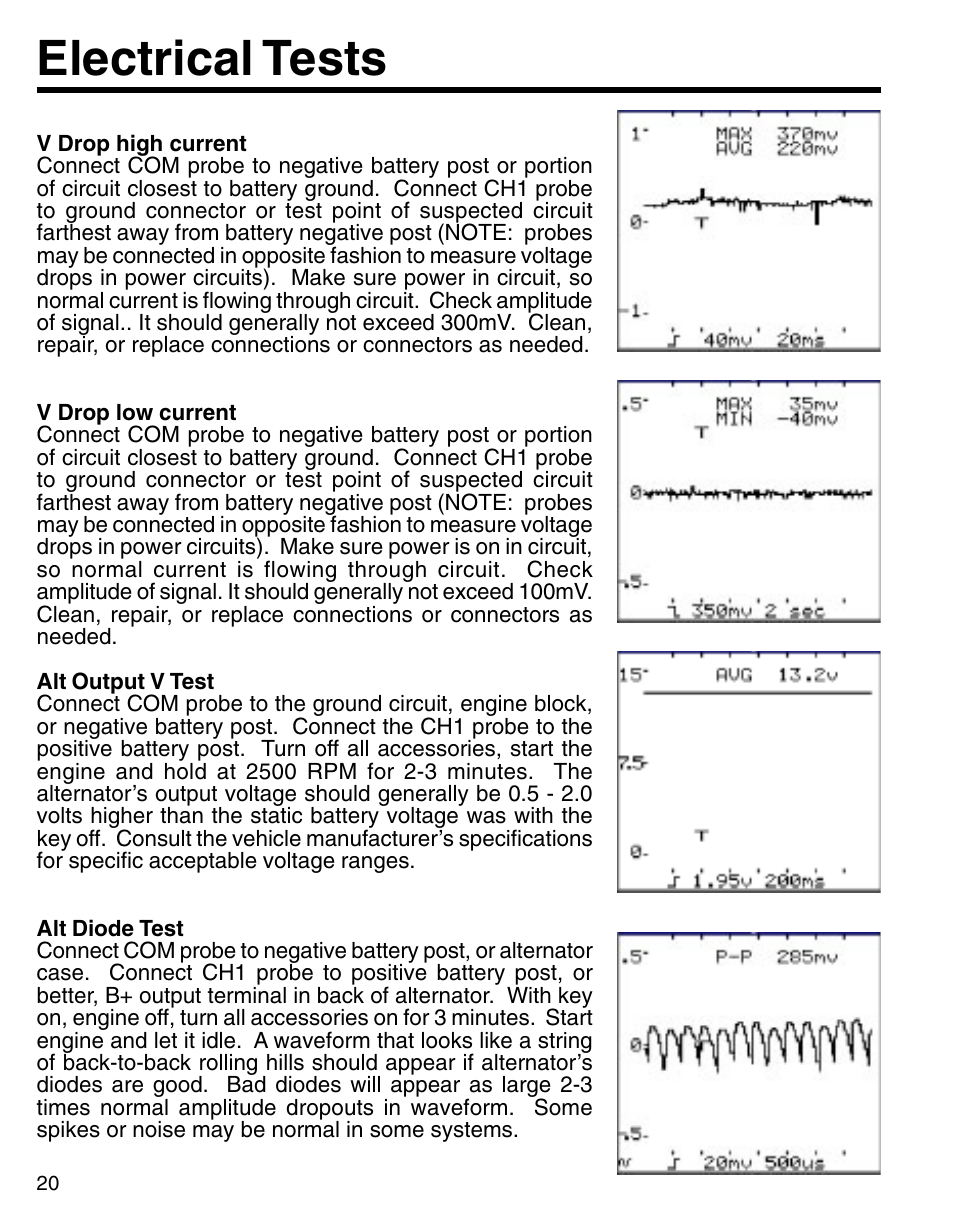 Electrical tests | GxT Ferret 91 2-Channel Labscope User Manual | Page 20 / 23