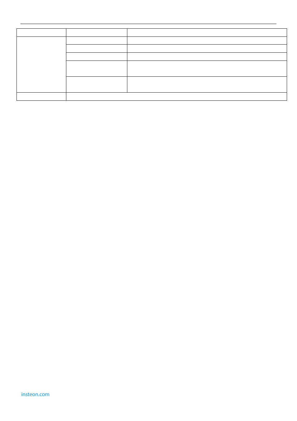 0 obtaining technical support | INSTEON 75791 Manual User Manual | Page 45 / 45