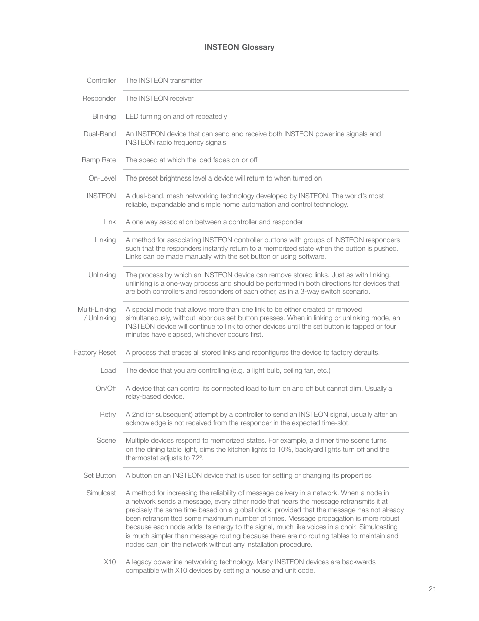 INSTEON LED Bulb 2672-222 Manual Rev.1.0-2.9 User Manual | Page 21 / 26