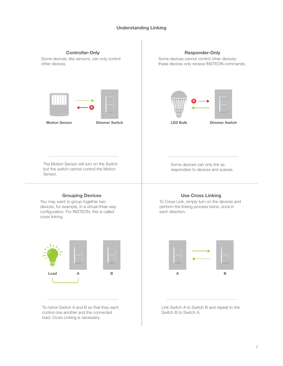 INSTEON LED Bulb 2672-222 Manual Rev.1.0-2.9 User Manual | Page 7 / 26