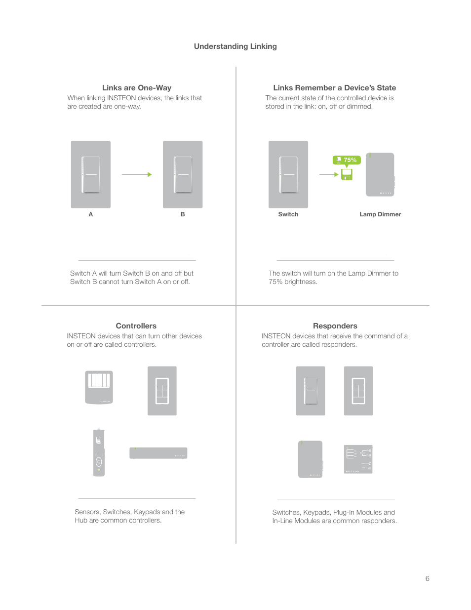 Understanding linking | INSTEON LED Bulb 2672-222 Manual Rev.3.0 User Manual | Page 6 / 26