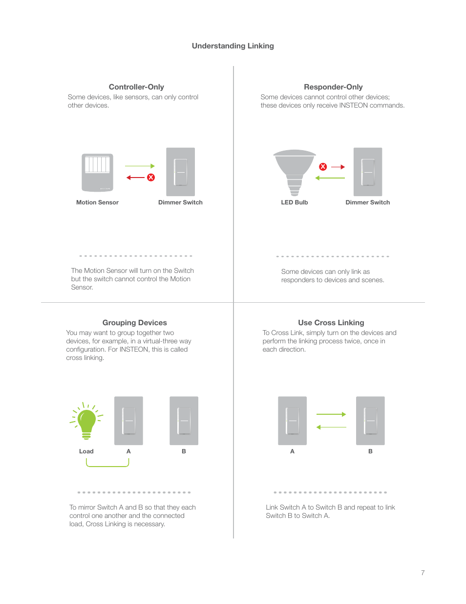 INSTEON LED Bulb (PAR38) 2674-222 Manual User Manual | Page 7 / 26