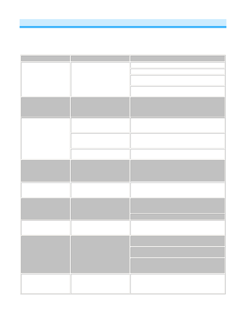 Troubleshooting | INSTEON Keypad Dimmer (Dual-Band) (2334-2xx US) Manual User Manual | Page 21 / 24