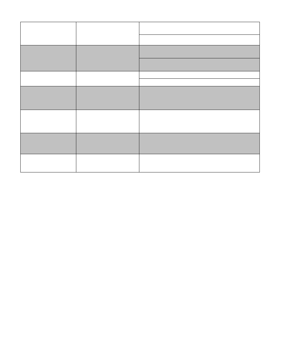 INSTEON DIN Rail Dimmer - 2452-222 (US), 2452-422 (EU), 2452-522 (AUS/NZ) Manual User Manual | Page 16 / 19