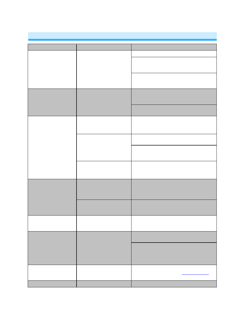 Troubleshooting | INSTEON Micro Dimmer - 2442-222 (US), 2442-422 (EU), 2442-522 (AUS/NZ) Manual User Manual | Page 20 / 24