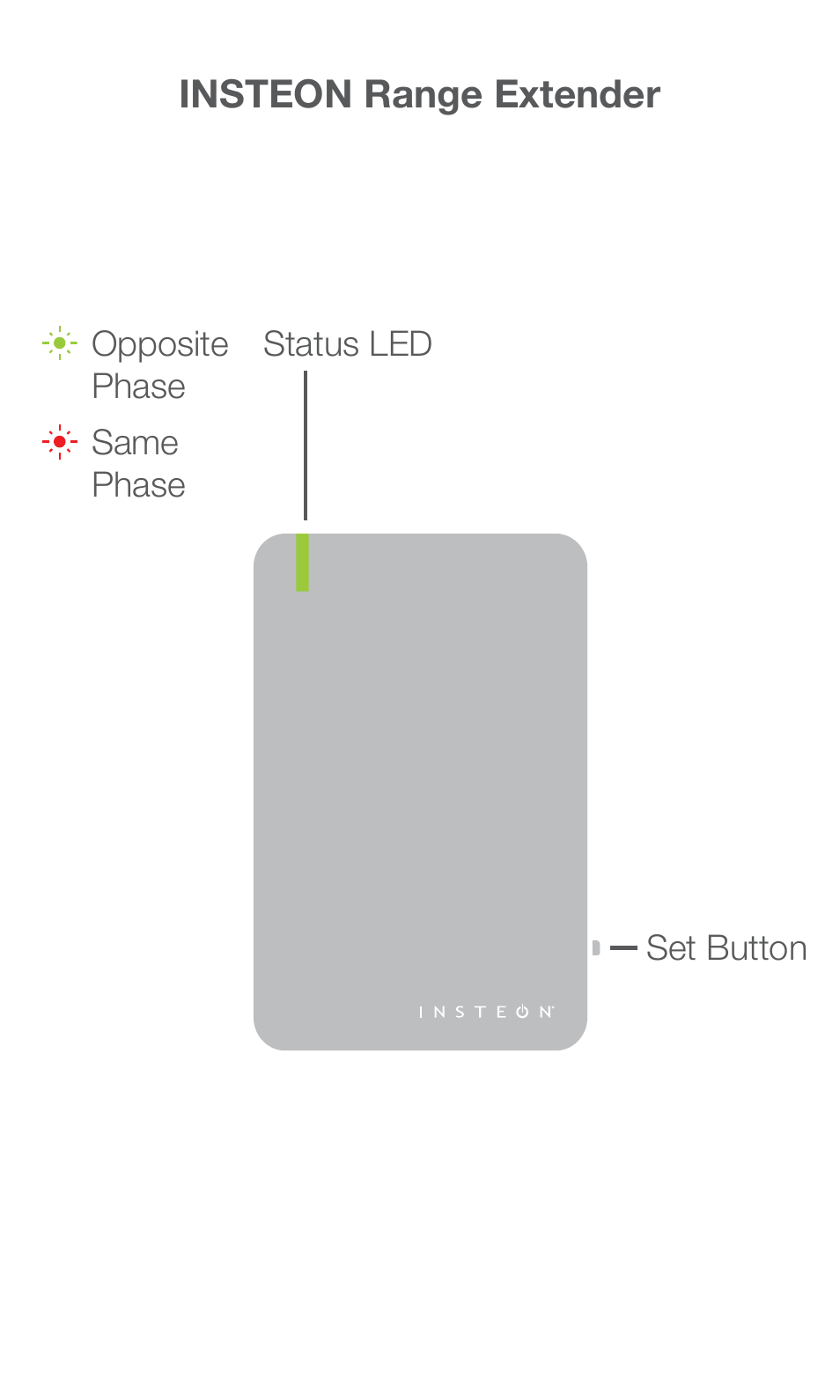 INSTEON Range Extender (2992-222) User Manual | Page 2 / 8