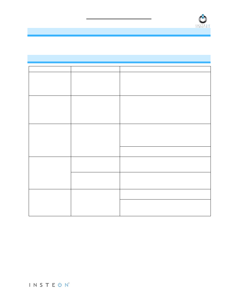 Additional resources, Troubleshooting | INSTEON MorningLinc (2458A1) Manual User Manual | Page 7 / 9