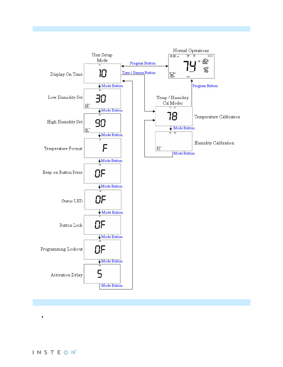 User setup mode overview, User setup mode | INSTEON Thermostat with Humidity (2441TH) Manual User Manual | Page 19 / 28