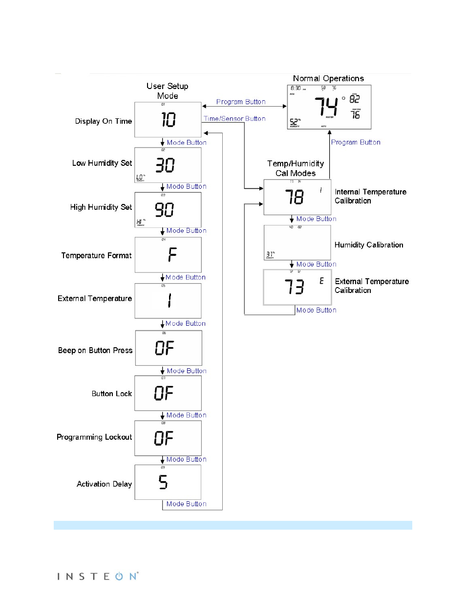 User setup mode | INSTEON Wireless Thermostat with Humidity (2441ZTH) Manual User Manual | Page 16 / 27