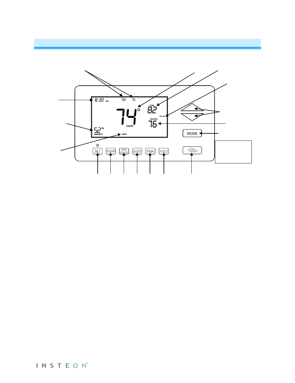 Insteon wireless thermostat button overview | INSTEON Wireless Thermostat with Humidity (2441ZTH) Manual User Manual | Page 4 / 27