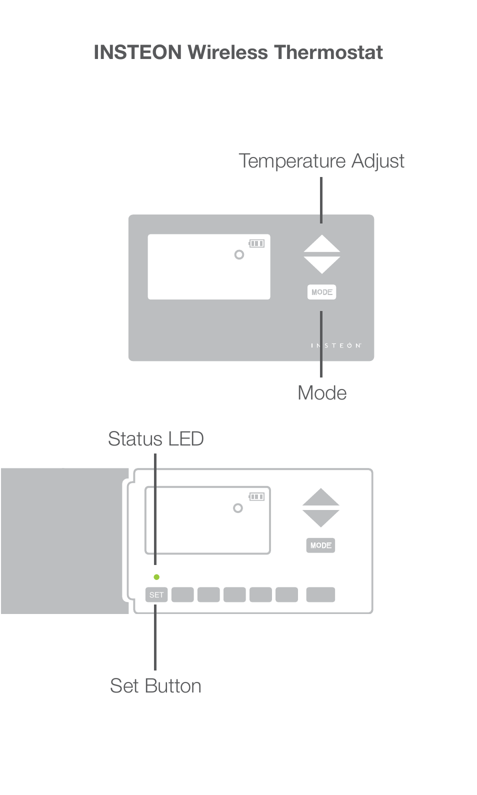 INSTEON Wireless Thermostat with Humidity (2441ZTH) Quick Start User Manual | Page 2 / 8