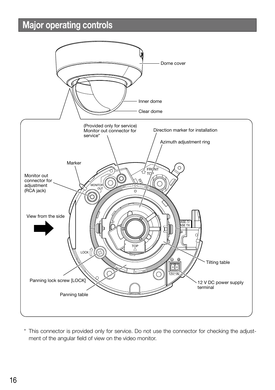 Major operating controls | Panasonic WV-SF336 User Manual | Page 16 / 44