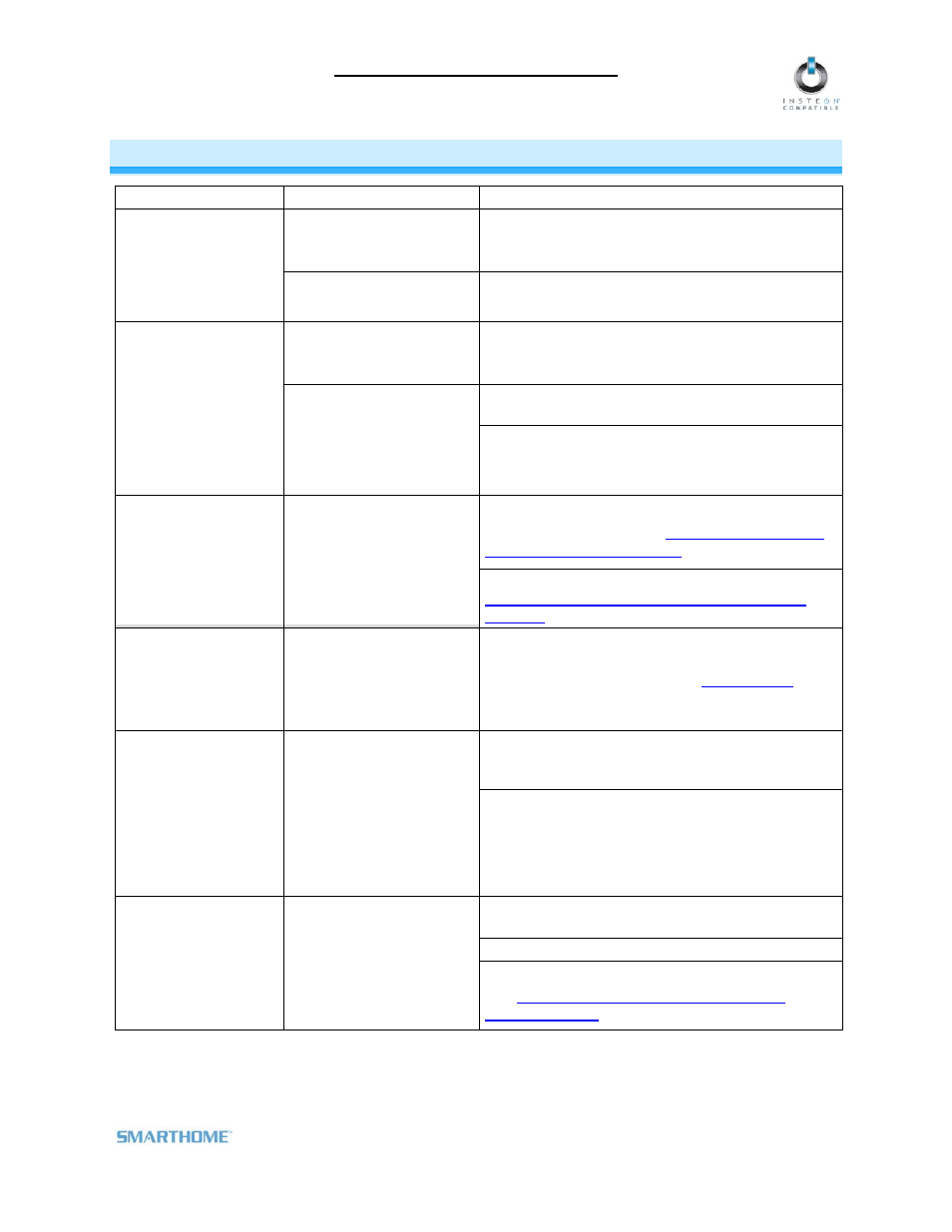 Troubleshooting | INSTEON Energy Display (2448A2) Manual User Manual | Page 11 / 13