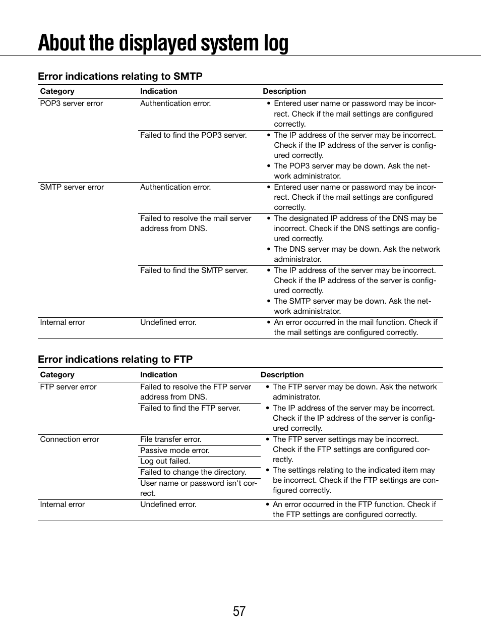 About the displayed system log, Error indications relating to smtp, Error indications relating to ftp | Panasonic WV-SP102 User Manual | Page 57 / 64