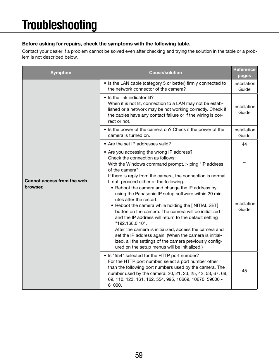 Troubleshooting | Panasonic WV-SP102 User Manual | Page 59 / 64