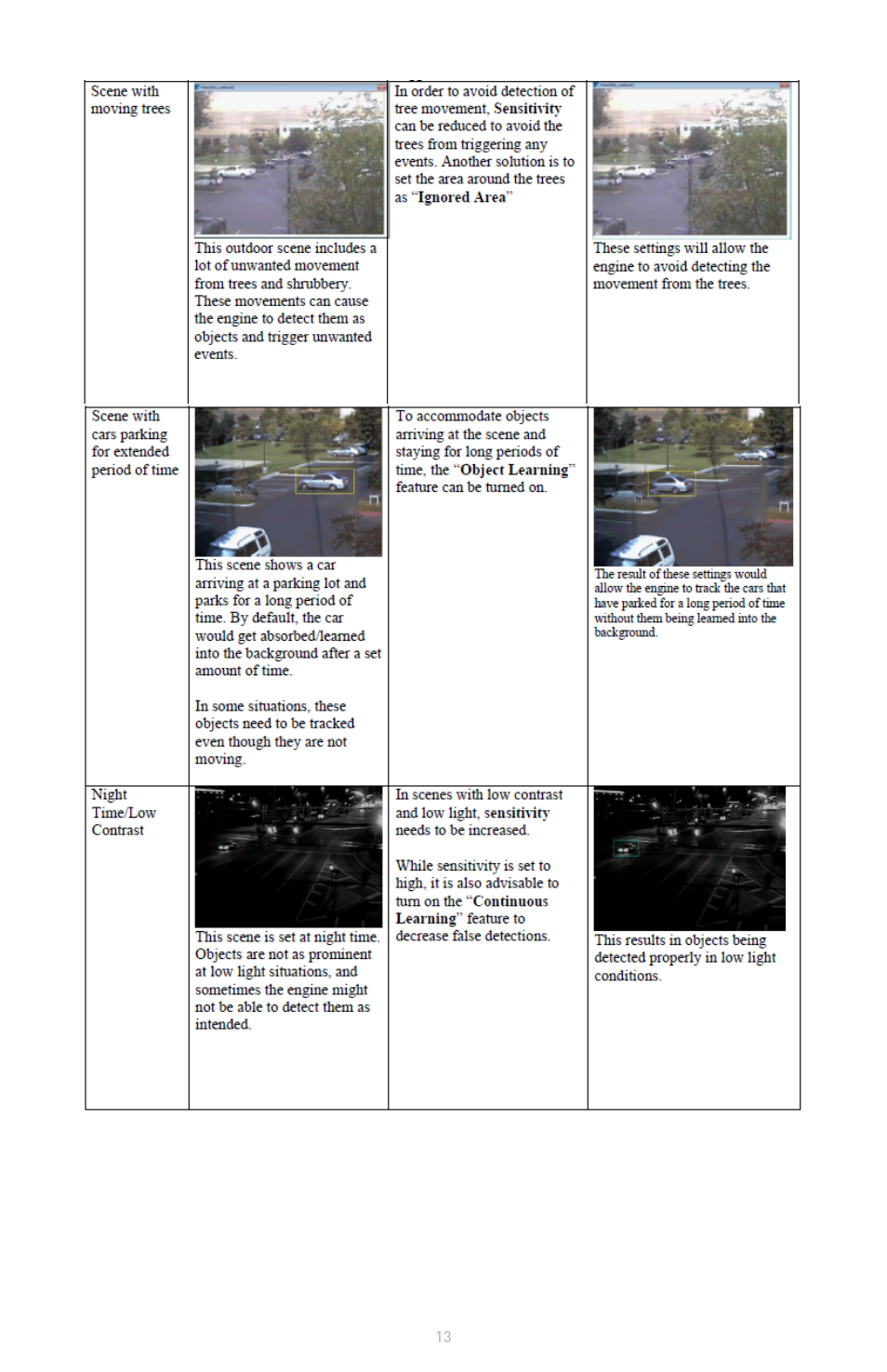 IQinVision IQanalytics User Manual | Page 13 / 14