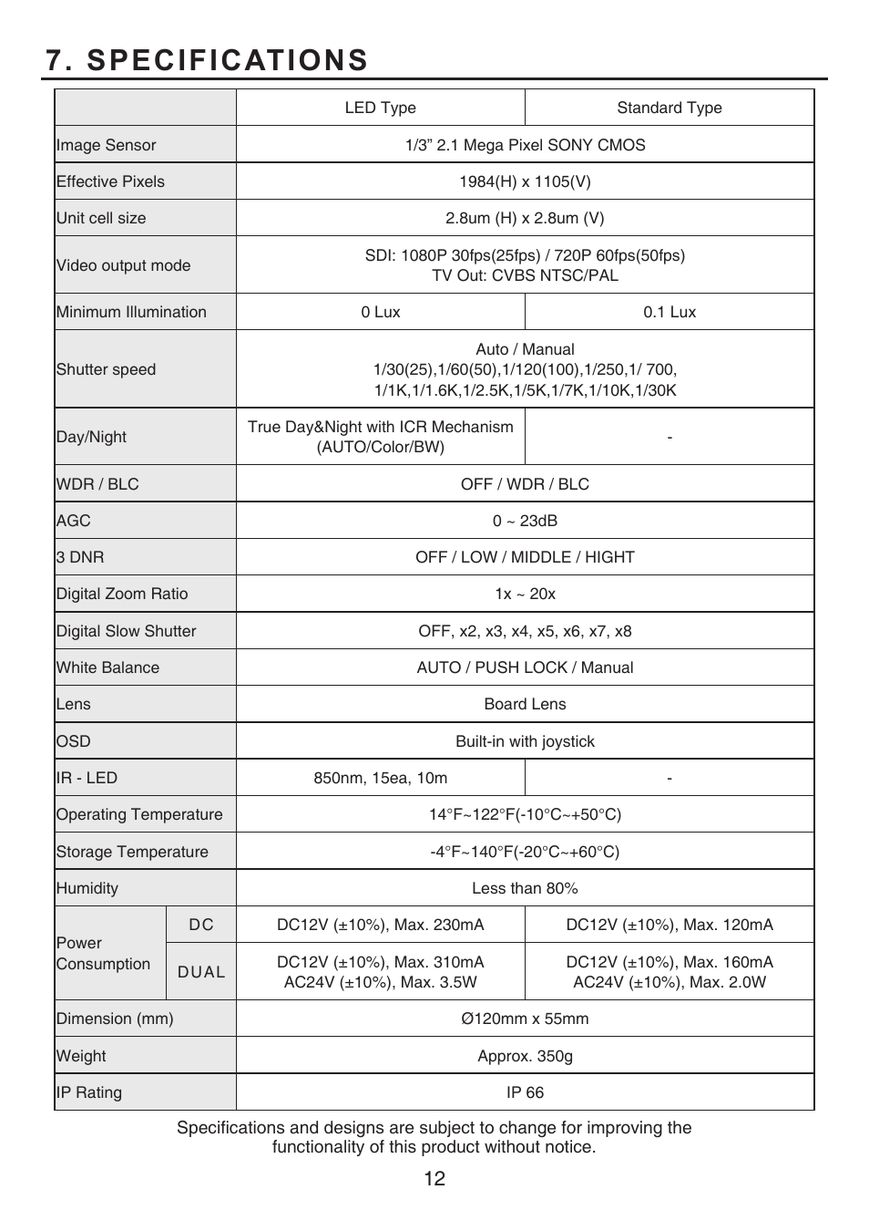 Specifications | KT&C KPC-HLND45 User Manual | Page 12 / 17