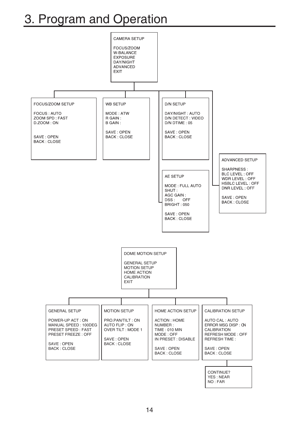 Program and operation | KT&C KPT-SPDN120HD User Manual | Page 14 / 36