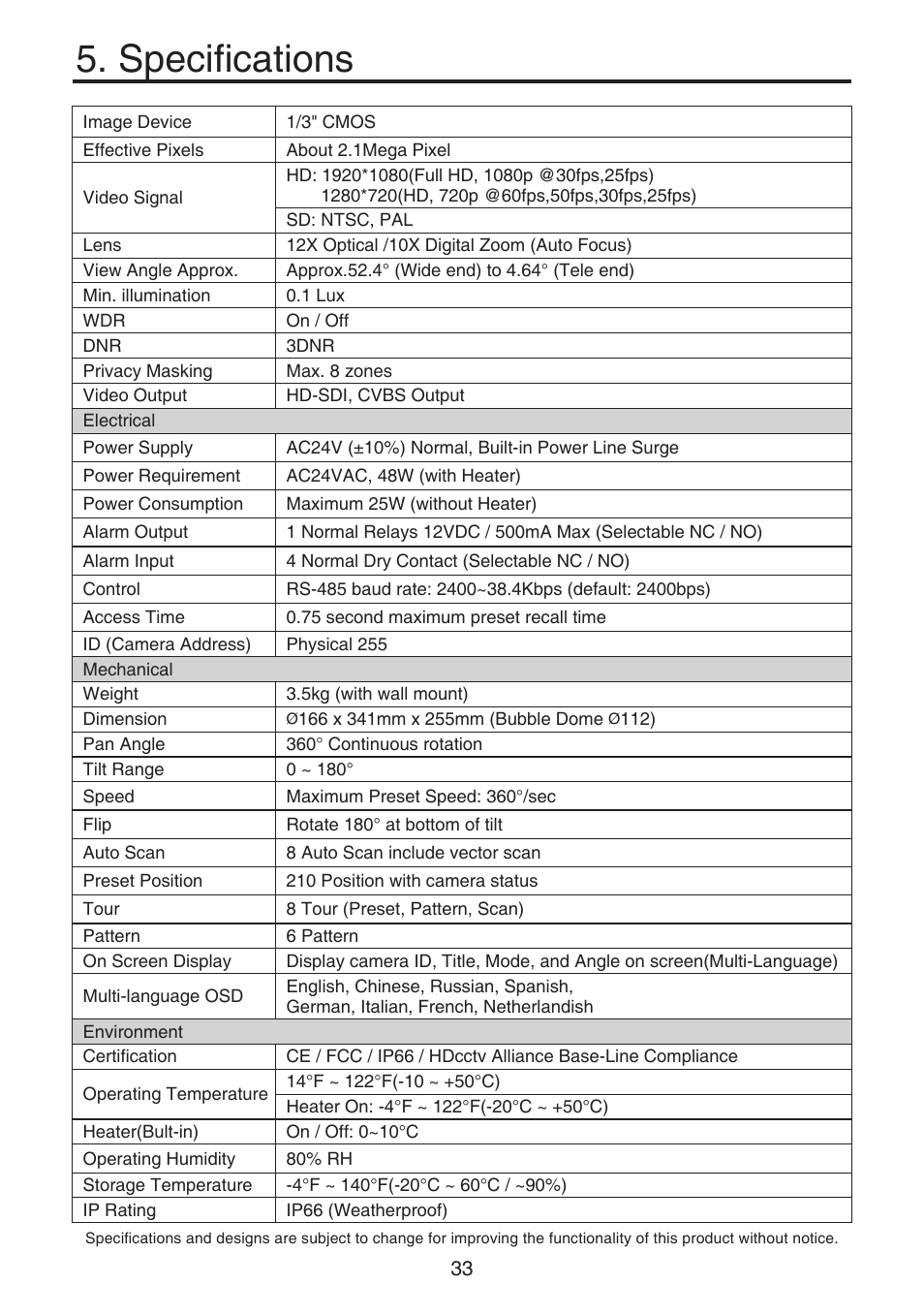 Specifications | KT&C KPT-SPDN120HD User Manual | Page 33 / 36