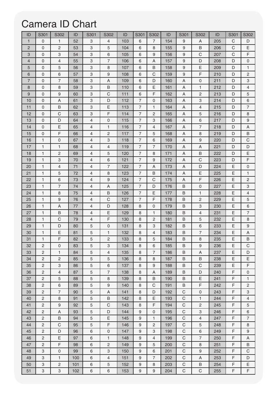 Camera id chart | KT&C KPT-SPDN120HD User Manual | Page 36 / 36