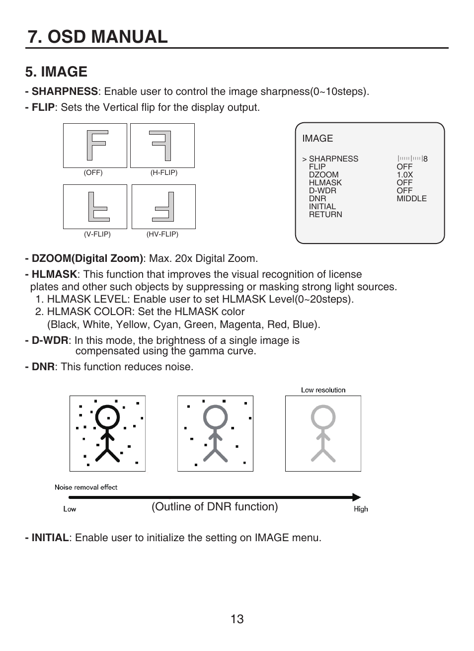 Osd manual, Image, Outline of dnr function) | KT&C KPC-HDN300M User Manual | Page 13 / 15