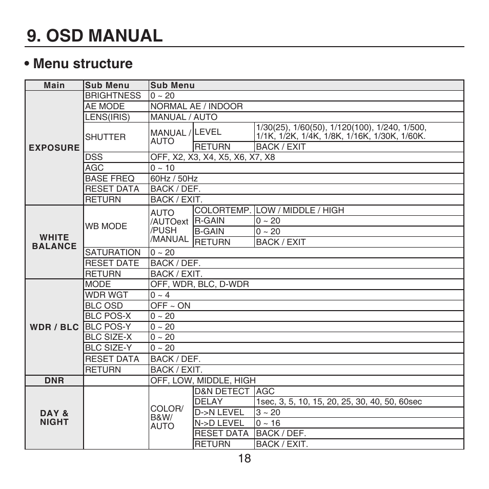 Osd manual, Menu structure | KT&C KPC-HDX222M User Manual | Page 18 / 22