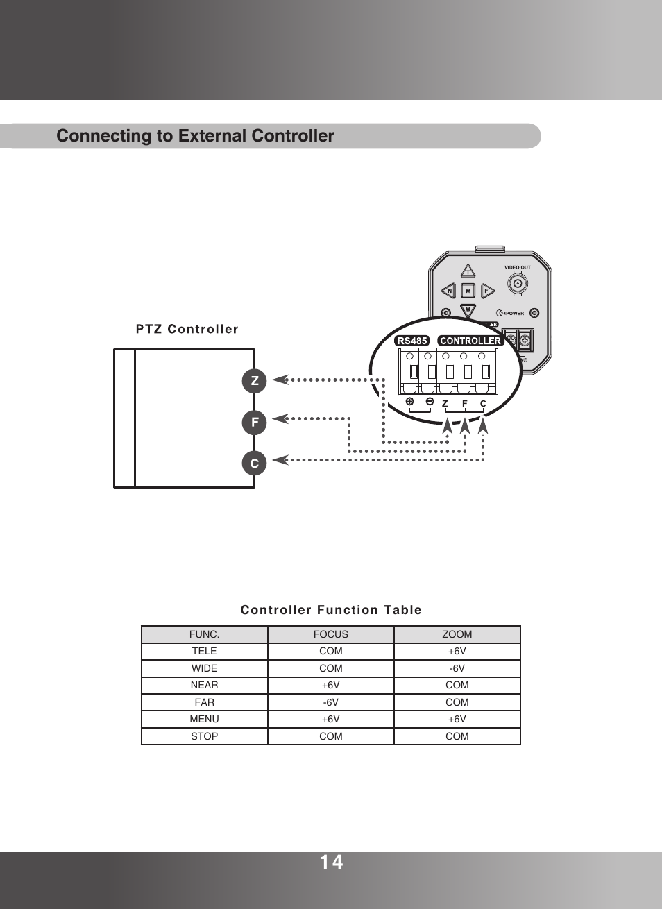 Connecting to external controller | KT&C KPC-ZA360WN User Manual | Page 13 / 40