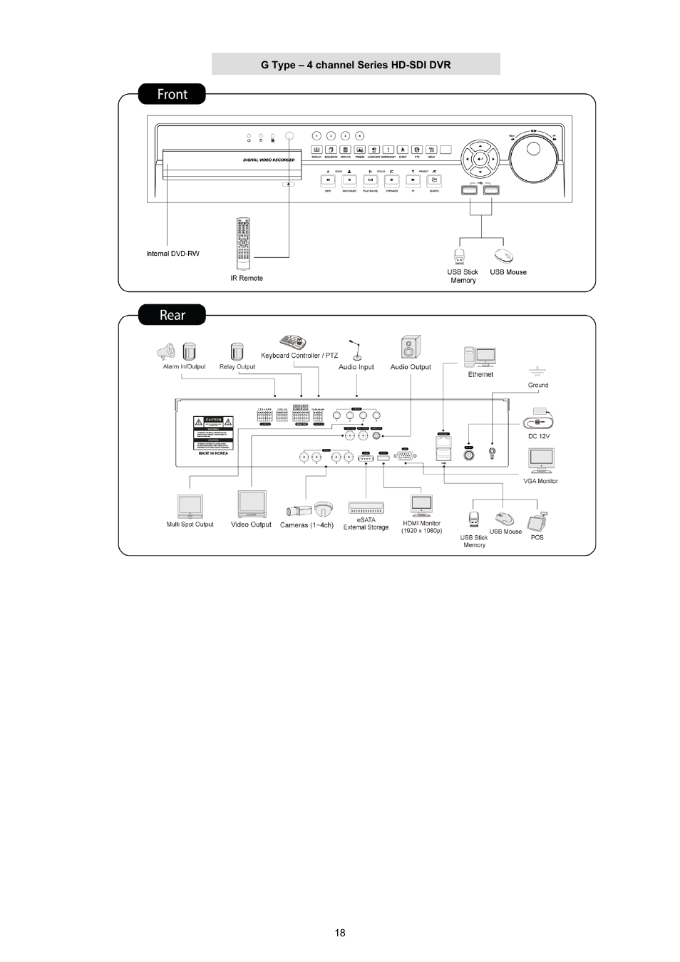 KT&C KVR-0412H User Manual | Page 18 / 219