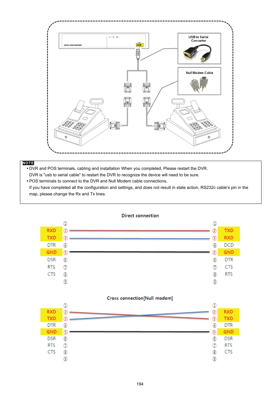 KT&C KVR-0412H User Manual | Page 194 / 219