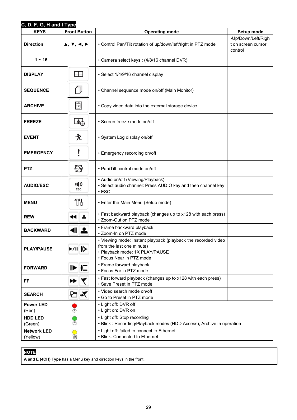 KT&C KVR-0412H User Manual | Page 29 / 219