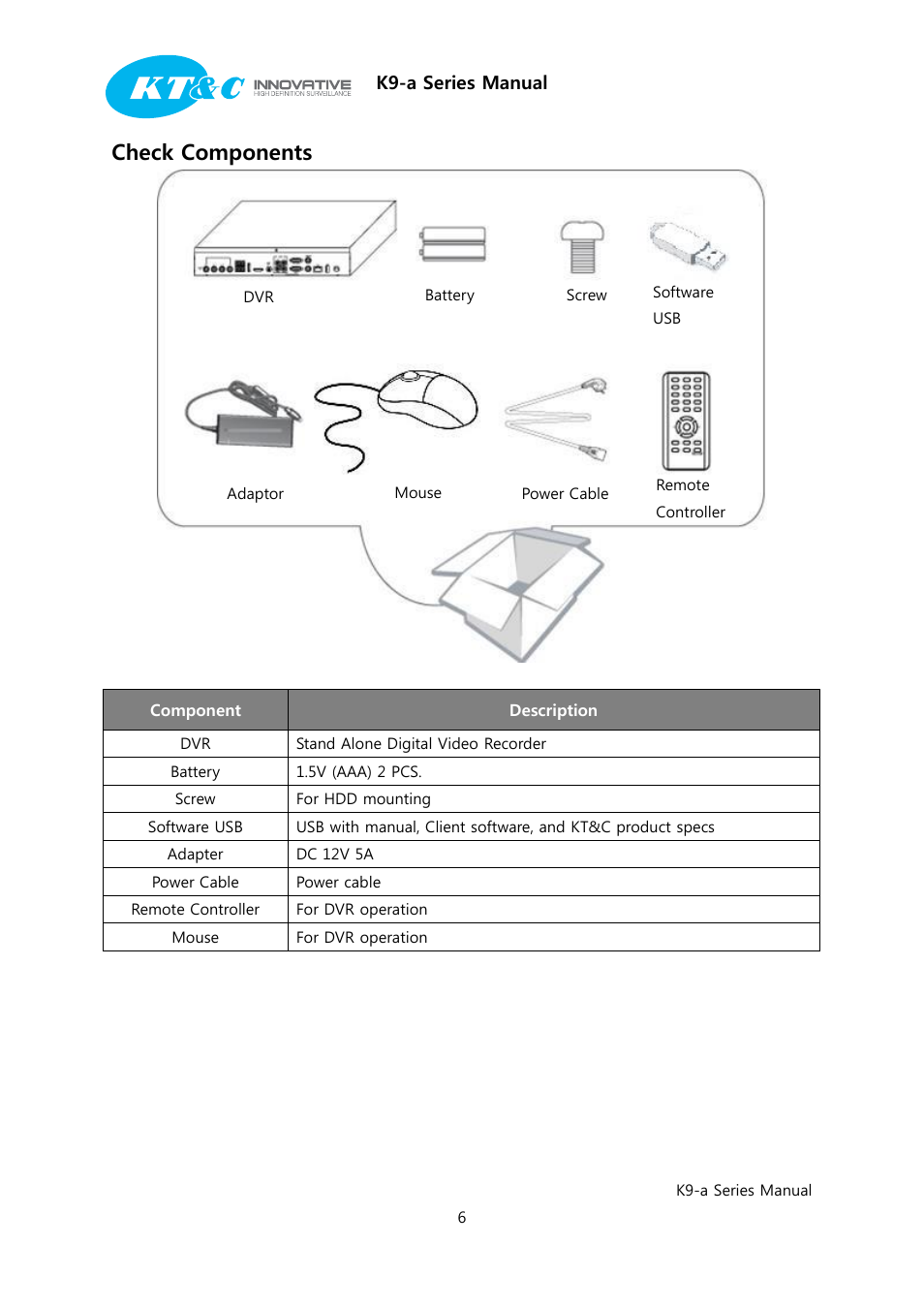 Check components | KT&C K9-a Series User Manual | Page 6 / 80