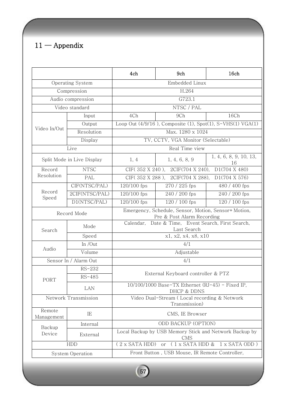 11 — appendix | KT&C KVR-H Series User Manual | Page 57 / 58