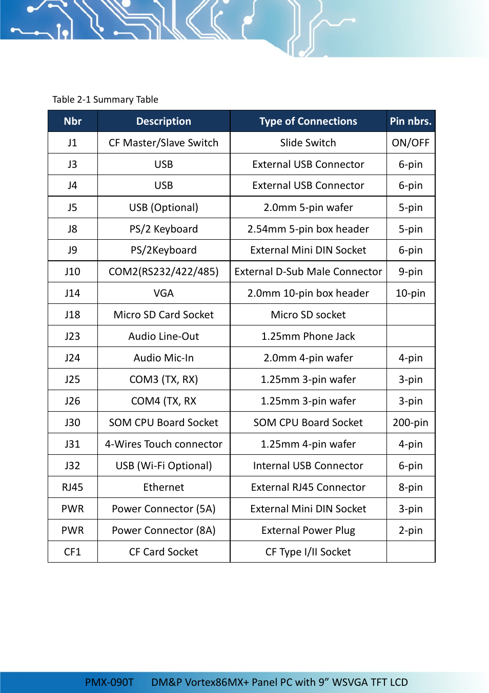 2 connector summary | Impulse PMX-090T User Manual | Page 14 / 29
