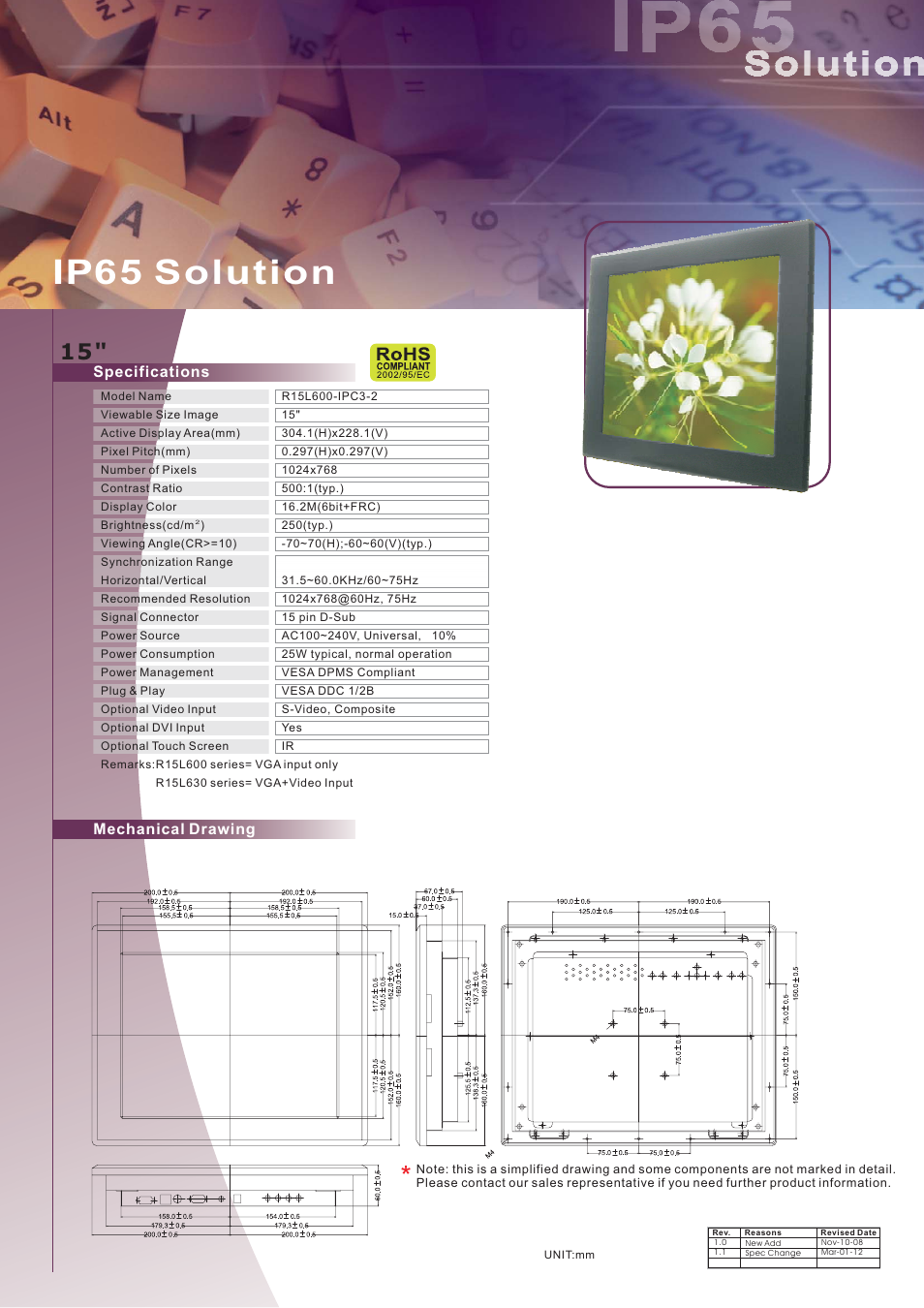 Impulse R15L600-IPC3-2 User Manual | 1 page