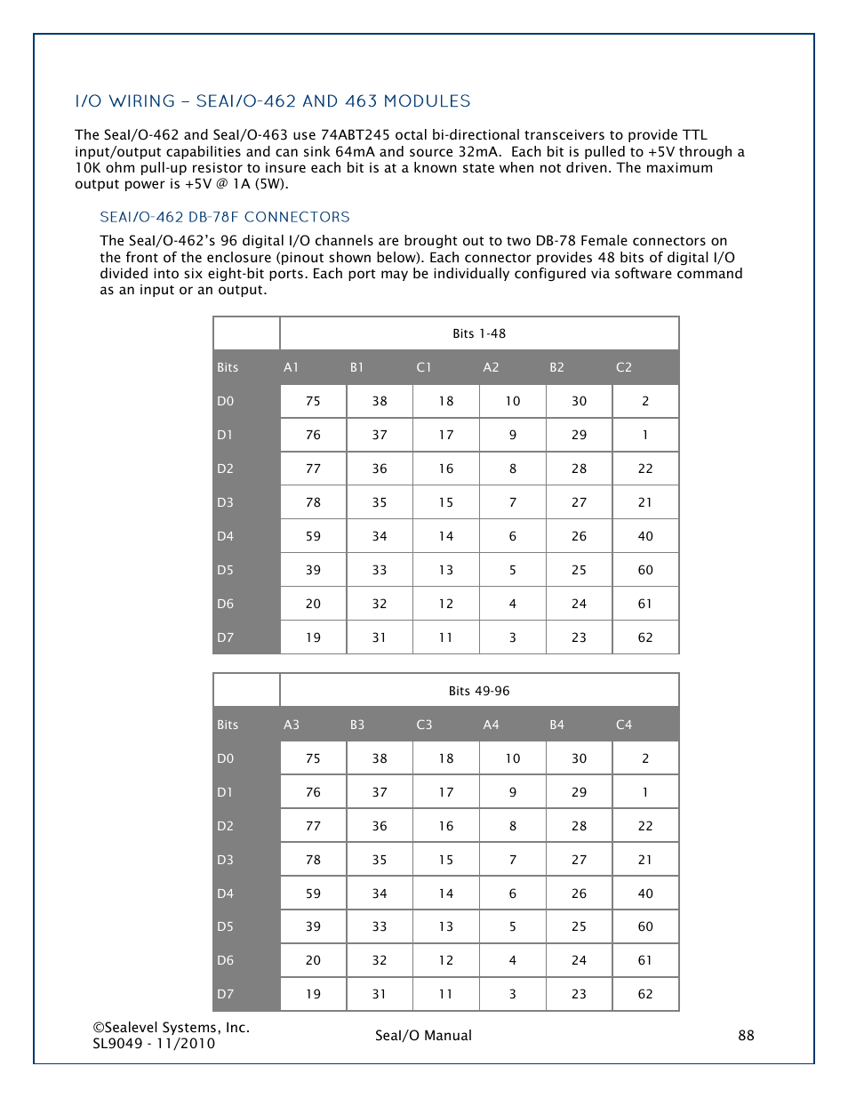 I/o wiring - seai/o-462 and 463 modules | Impulse 463N User Manual | Page 88 / 109