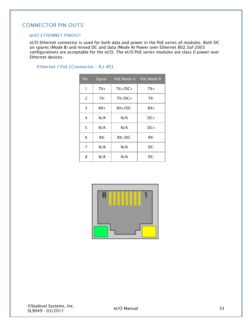 Impulse 150PoE User Manual | Page 33 / 37