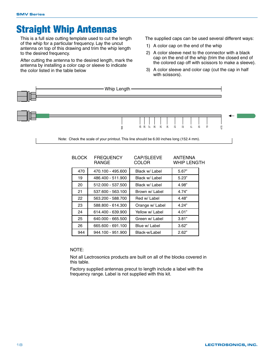 Straight whip antennas | Lectrosonics SMV User Manual | Page 18 / 28
