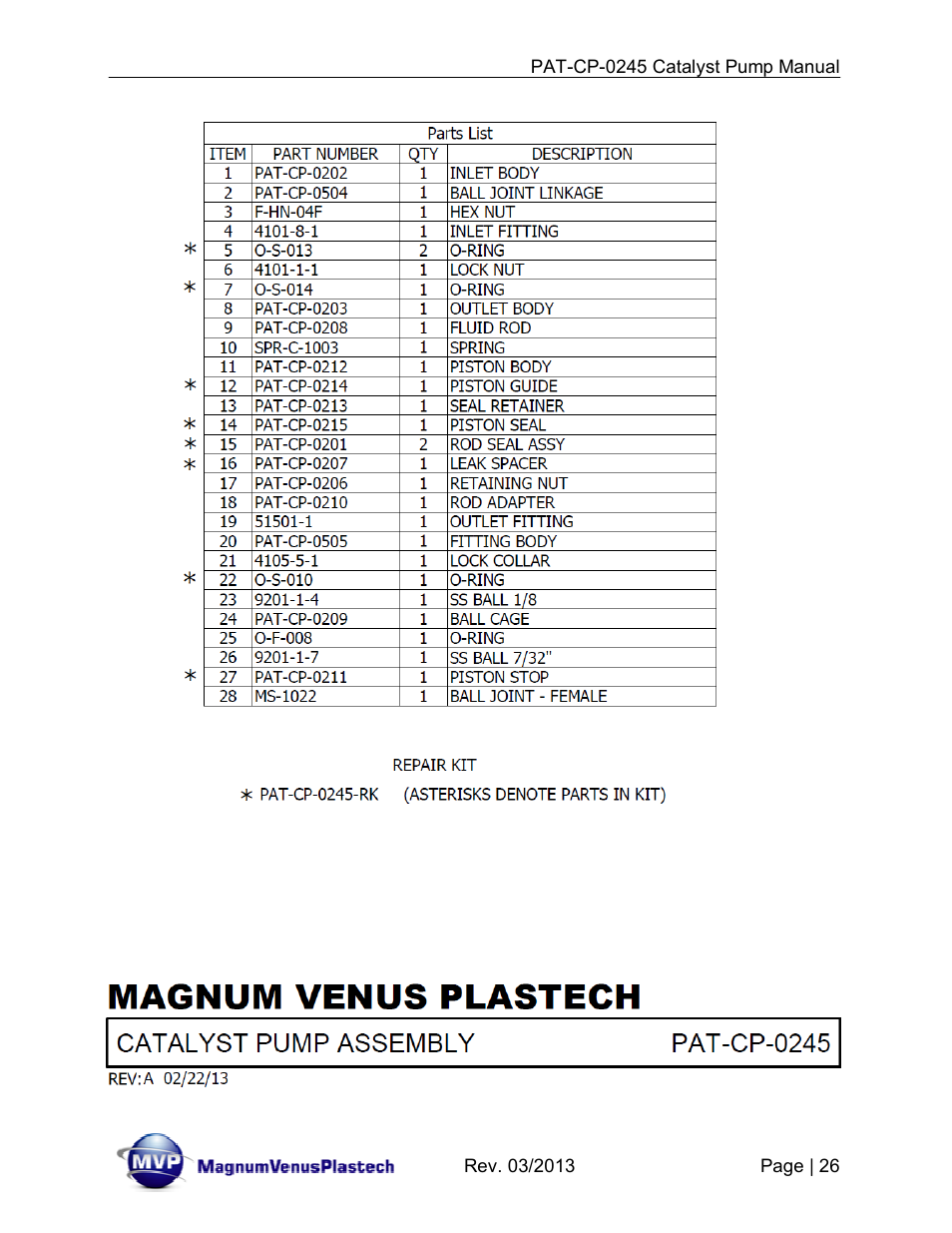 Magnum Venus Plastech PATRIOT PAT-CP-0245 User Manual | Page 26 / 32