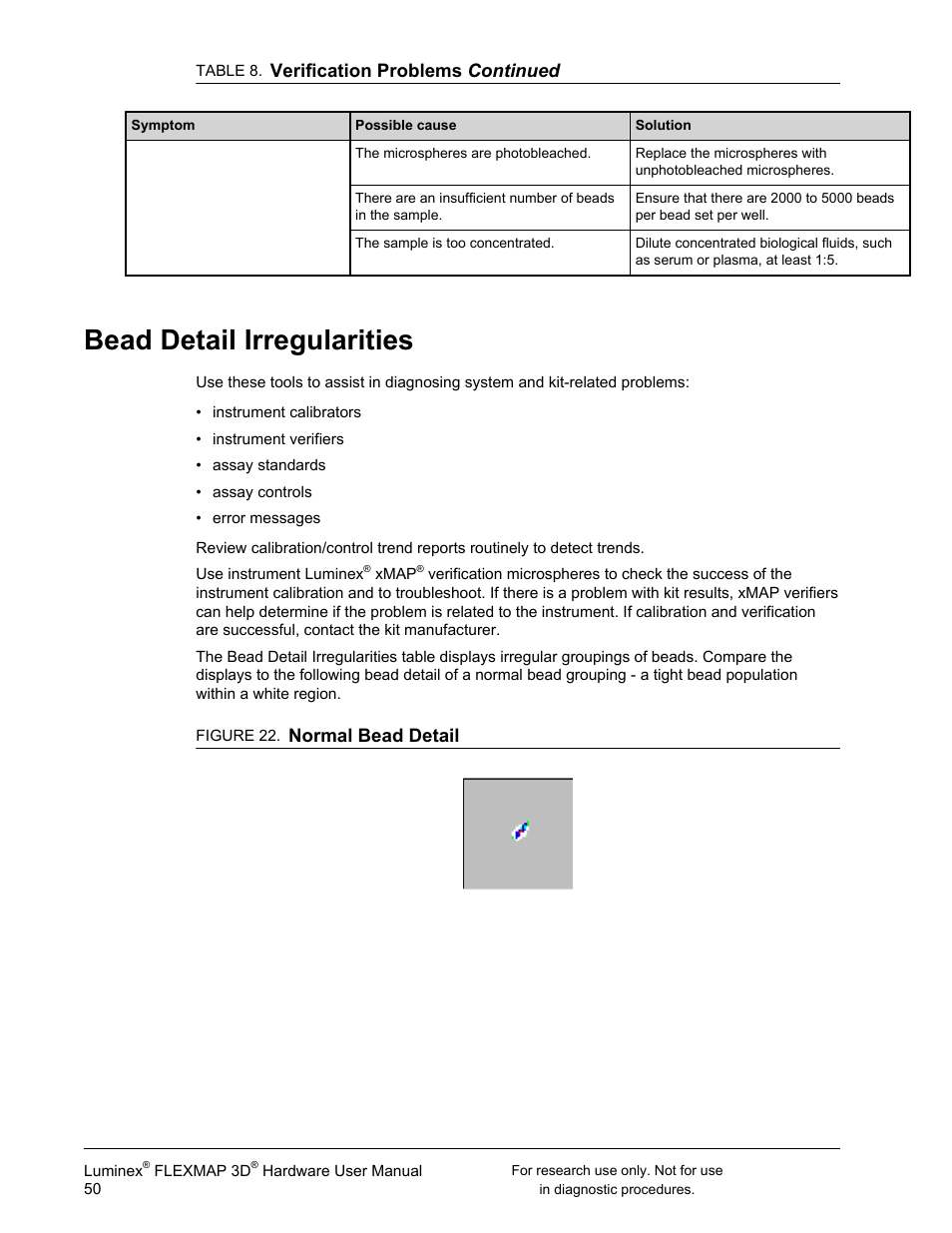 Bead detail irregularities | Luminex FLEXMAP 3D User Manual User Manual | Page 60 / 86