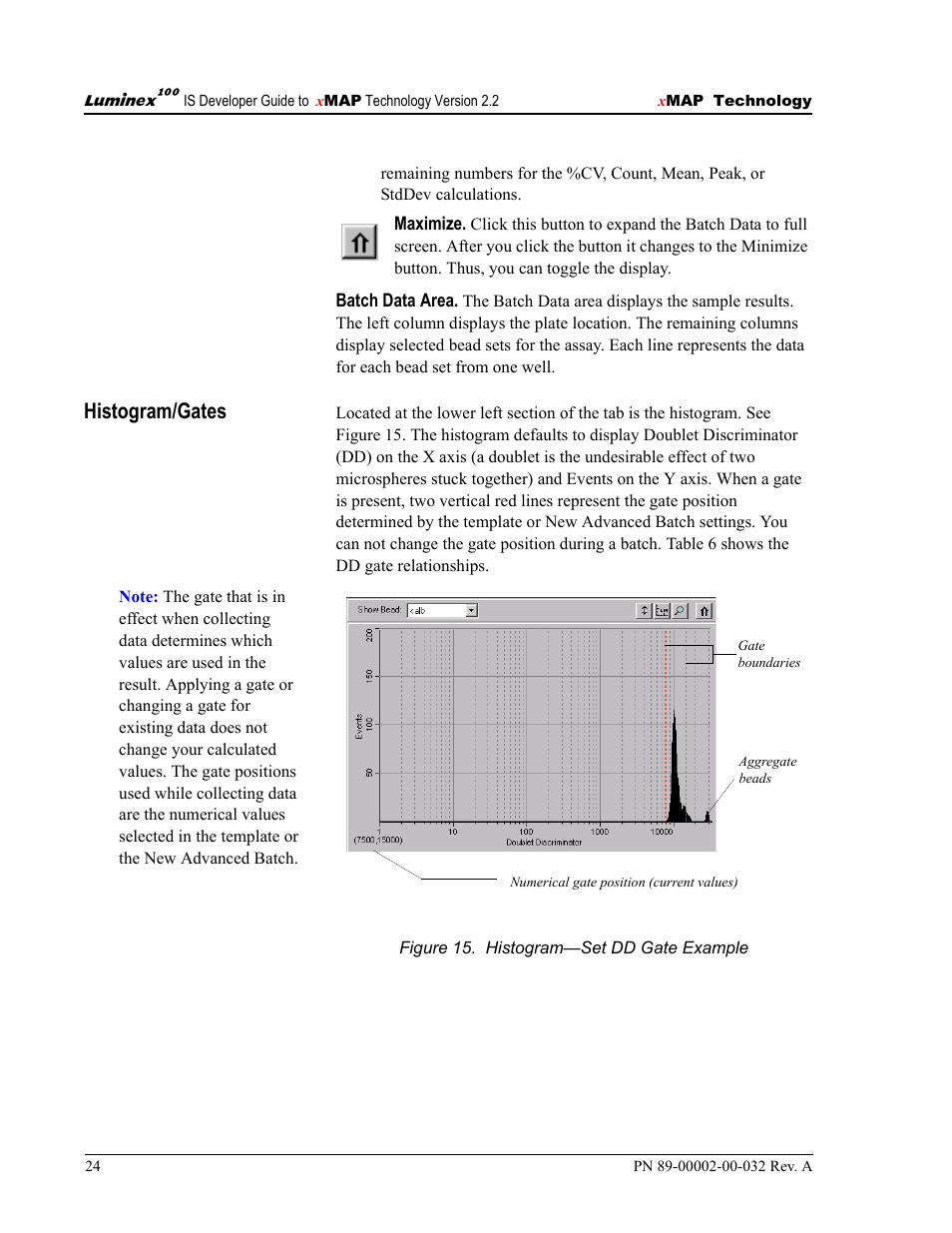 Histogram/gates | Luminex 100 IS Version 2.2 User Manual | Page 30 / 96