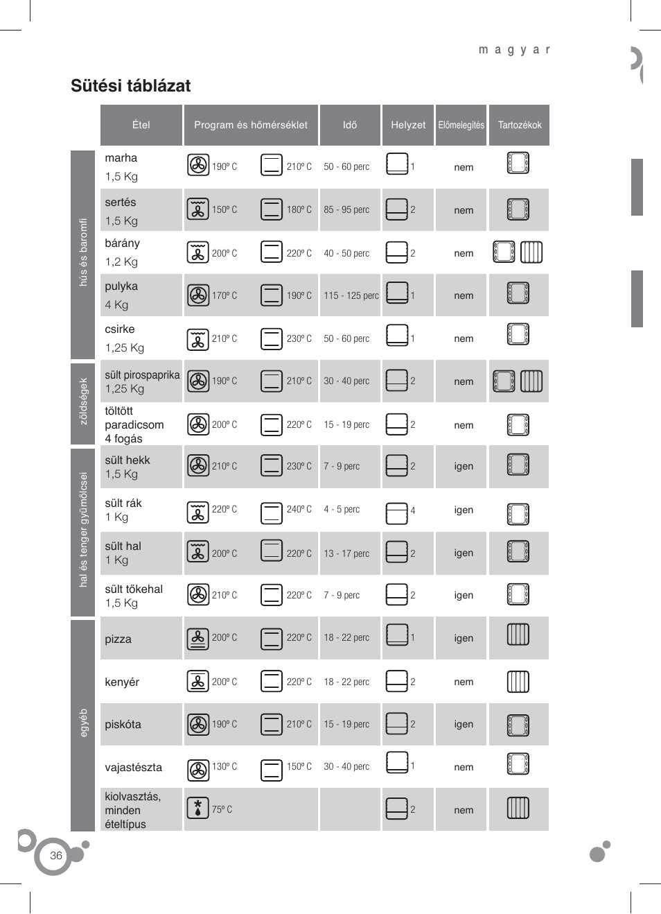 Sütési táblázat | Fagor 6H-196 User Manual | Page 38 / 58